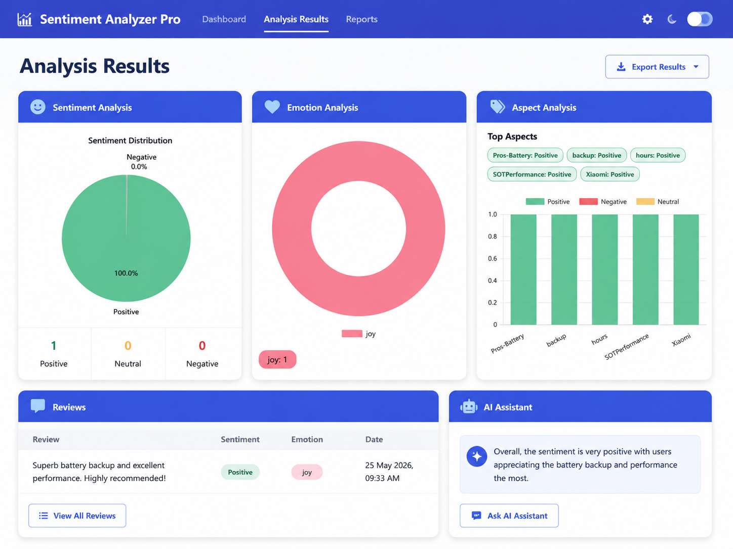 E-Commerce Reviews Sentiment Analysis alternate screenshot